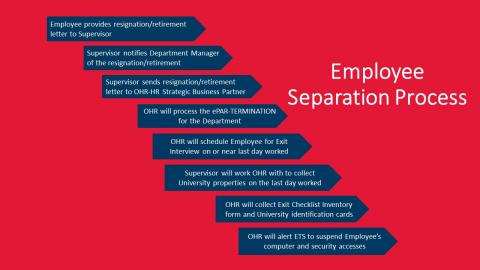 Employee separations 