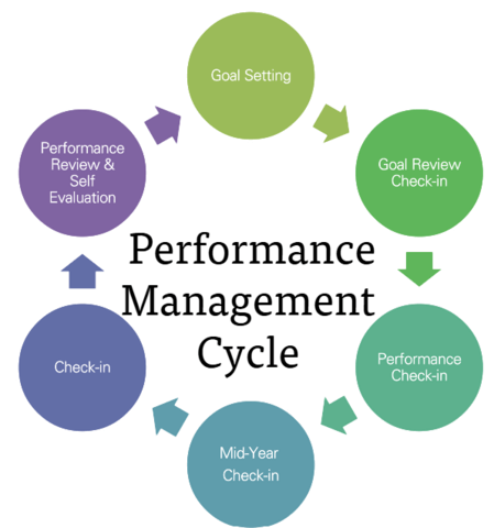 PM Cycle 
