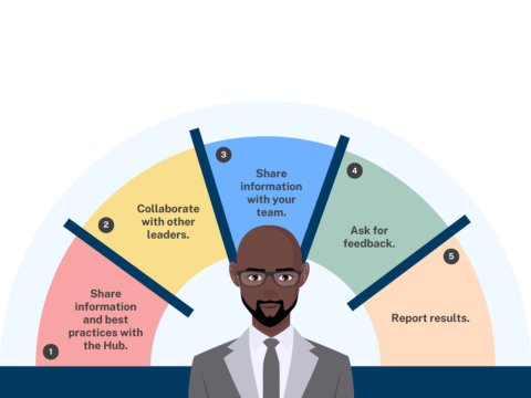 Drawing of man smiling next to an informational chart