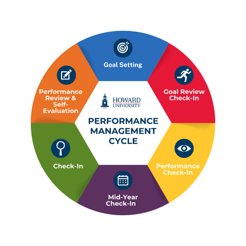 new pm cycle